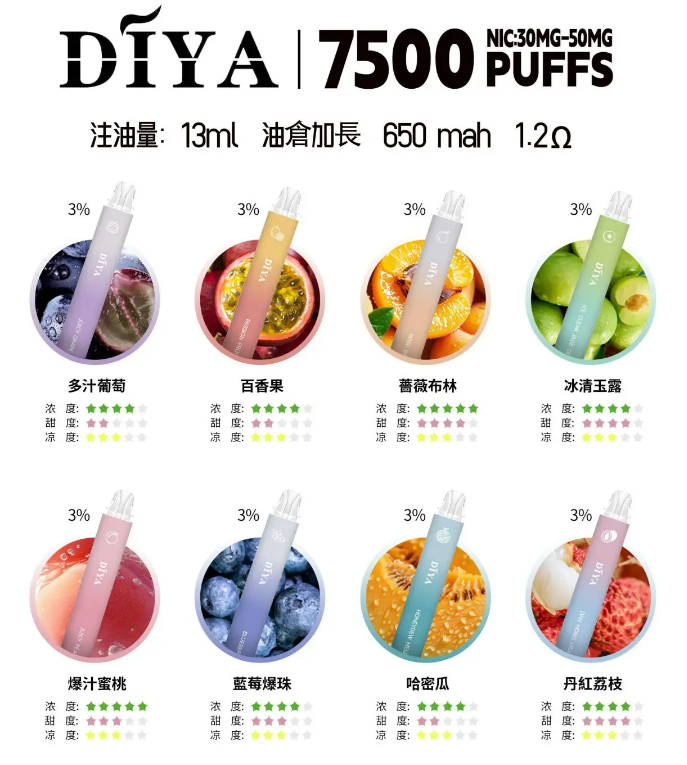 【新品】DIYA一次性拋棄式7500口 